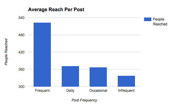 avg_reach_frequency