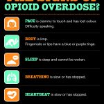International Overdose Awareness Day
