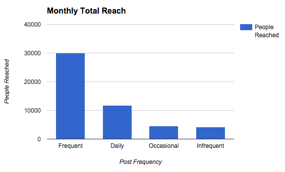 total_reach_frequency