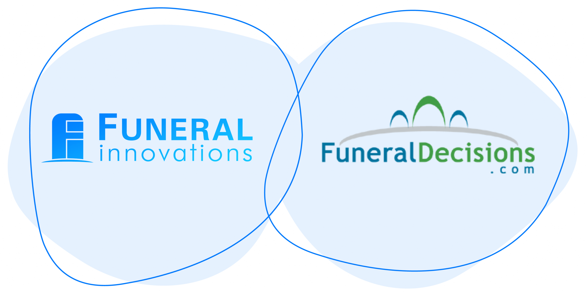 Funeral Innovations software now shares data with Funeral Decisions CRM